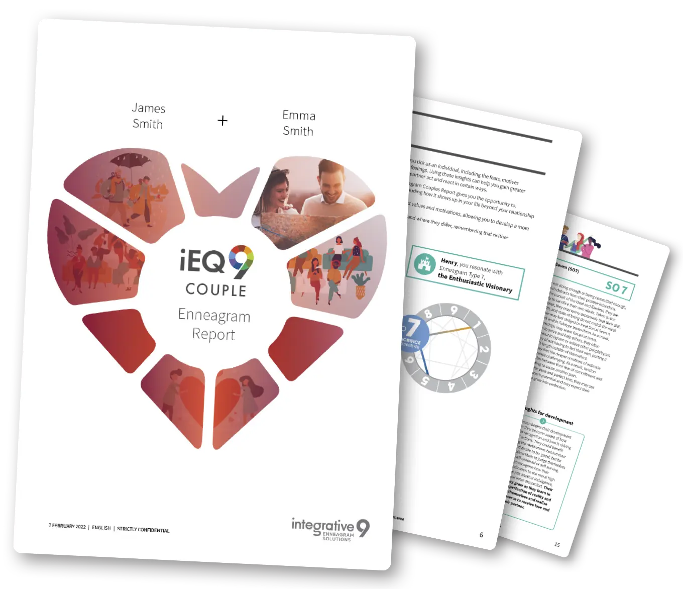 iEQ9 Couples Report