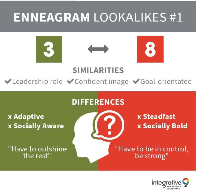 slide enneagram three and eight