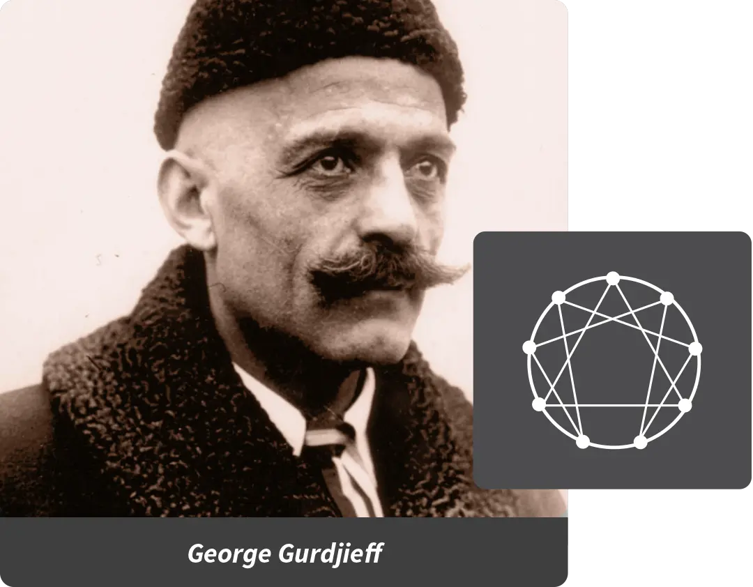 Profile picture of George Gurdjieff