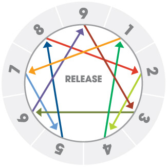 enneagram lines release