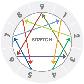 enneagram lines of stretch