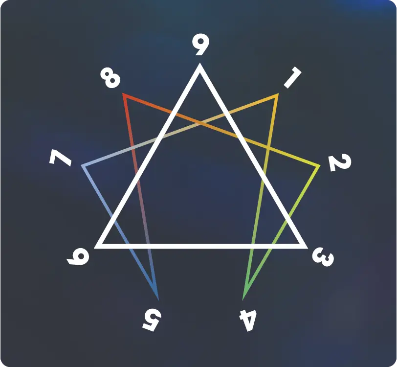 What are the Lines on the Enneagram symbol?